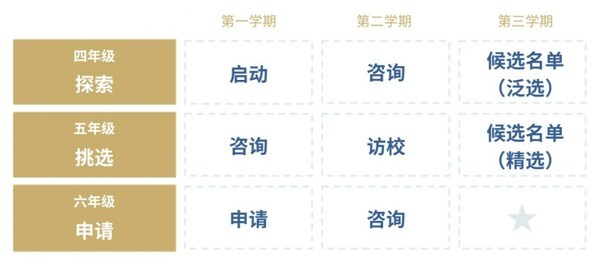 思貝禮“三年升中計劃”，護航學子升學之旅
