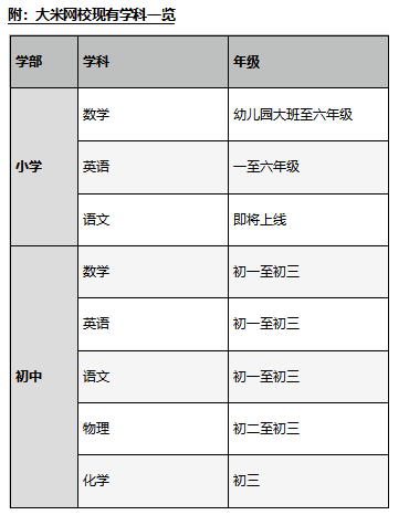 VIPKID大米網校寒春課程升級發布會落幕 超低保價政策及初中全科目上線