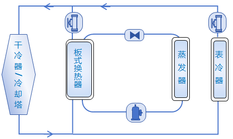 艾特網(wǎng)能水氟智能雙冷源空調(diào)之路—水冷雙冷源空調(diào)產(chǎn)品方案、系統(tǒng)架構(gòu)演進(jìn)