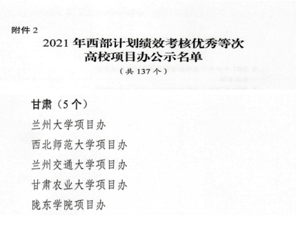 陇东学院西部计划项目办获评2021年全国优秀项目办