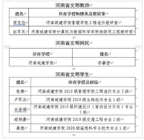 河南城建學院在2022年度全省教育系統“兩創兩爭”評選活動中獲得多項表彰