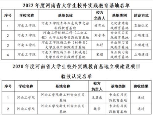 河南工學院新增4個省級大學生校外實踐教育基地