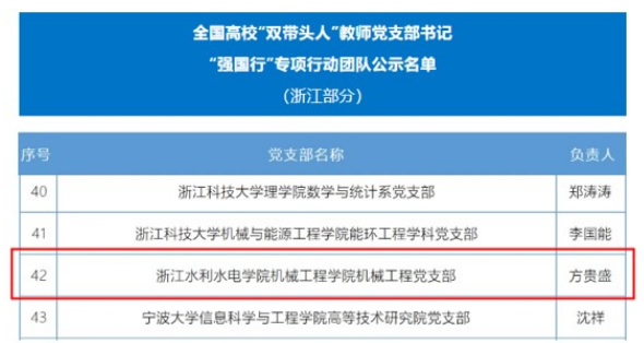 喜報！浙江水利水電學院機械工程黨支部入選全國高?！半p帶頭人”教師黨支部書記“強國行”專項行動團隊名單