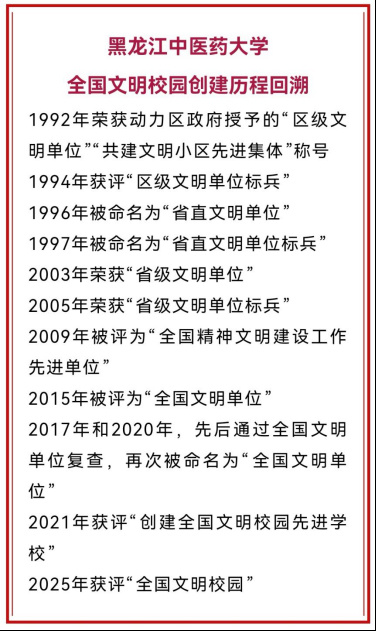 喜報！黑龍江中醫藥大學：全國文明校園！