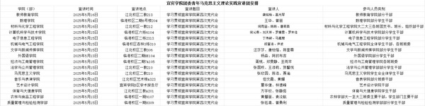 守正创新夯实信仰之基 凝心铸魂奋进时代强音 宜宾学院青年马克思主义宣讲团学习贯彻校第四次党代会精神宣讲纪实