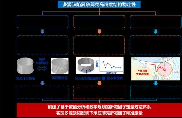 大连理工大学9项成果获辽宁省科学技术奖一等奖