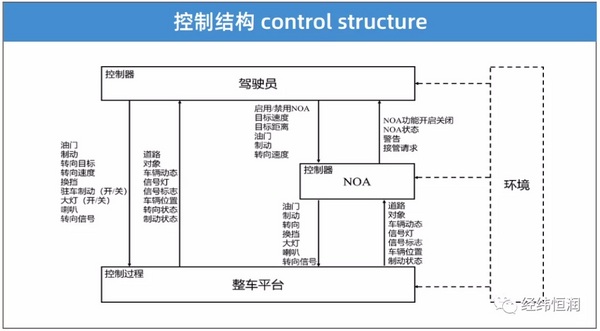 6月16日在线研讨会 | 智能驾驶预期功能的安全风险分析