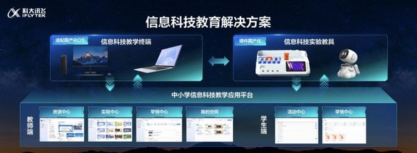 开展虚实融合实验教学，信息科技教育解决方案亮点解析