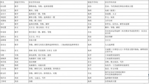 朝陽“跨越”！唯一百年名校憑啥成為“頂梁柱”？