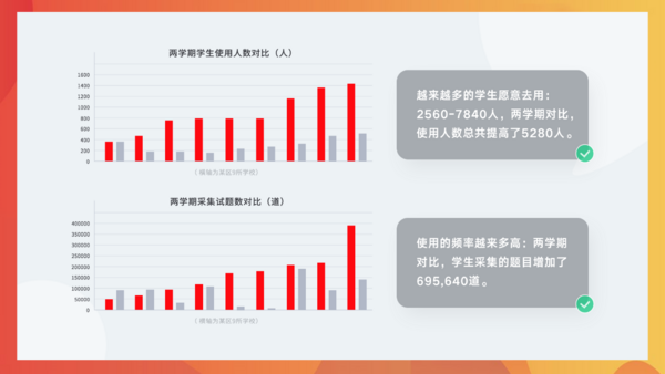 有道金磊：科技企業做智慧教育要以老師學生為中心，不是以決策者為中心