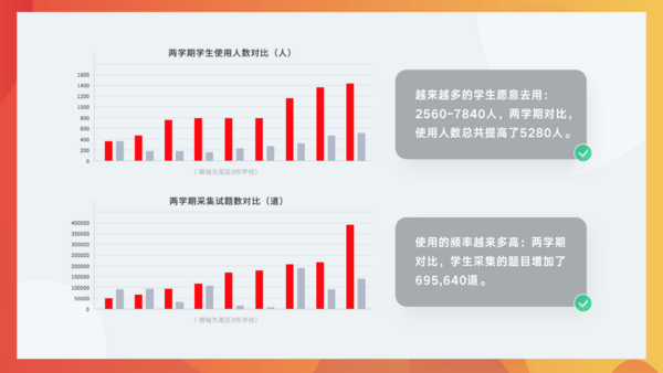 有道金磊：科技企业做智慧教育要以老师学生为中心，不是以决策者为中心