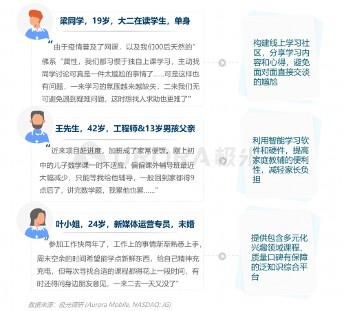 跨越圈層，破而后立——2021年汽車人群在線學習需求洞察報告