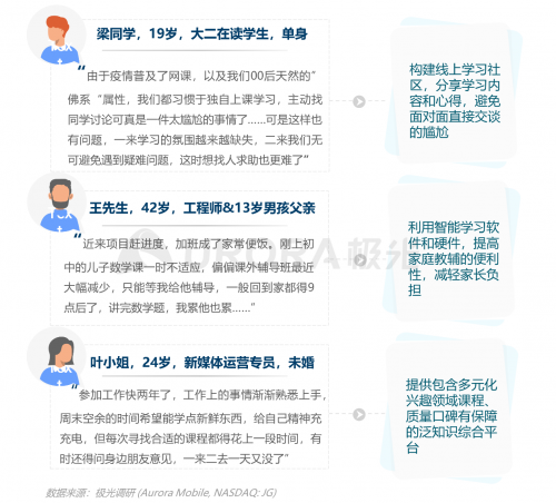 跨越圈层，破而后立——2021年汽车人群在线学习需求洞察报告