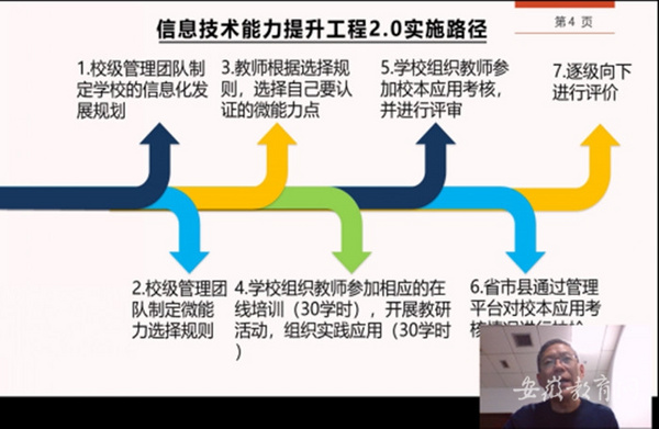 合肥市全面啟動中小學教師信息技術應用能力提升工程2.0考核工作