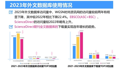 2023年北京服装学院图书馆年度数据发布