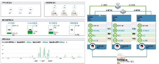 集中管理已成高校趋势，智慧运维如何助力