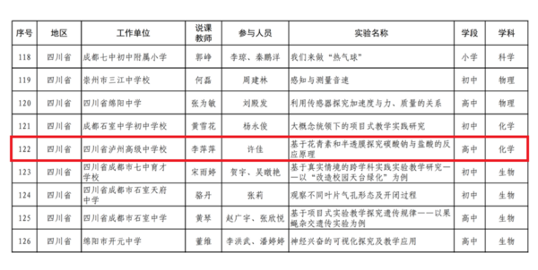 瀘州高中入選！教育部公布第九屆全國中小學實驗教學說課活動現場展示案例名單