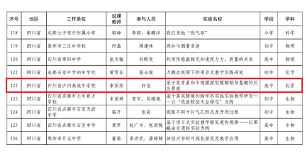 泸州高中入选！教育部公布第九届全国中小学实验教学说课活动现场展示案例名单