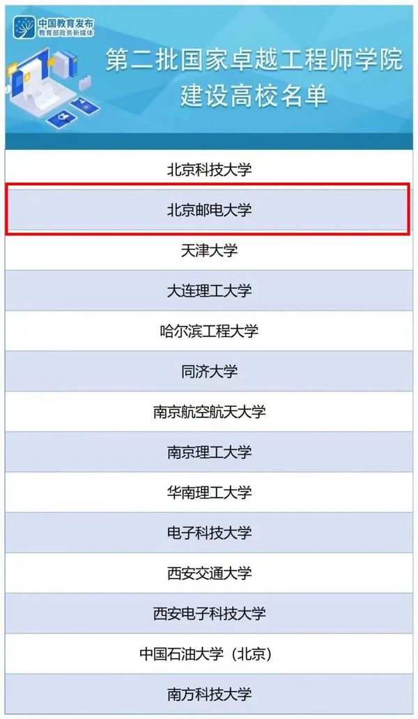 北郵成功入選第二批國家卓越工程師學院建設高校