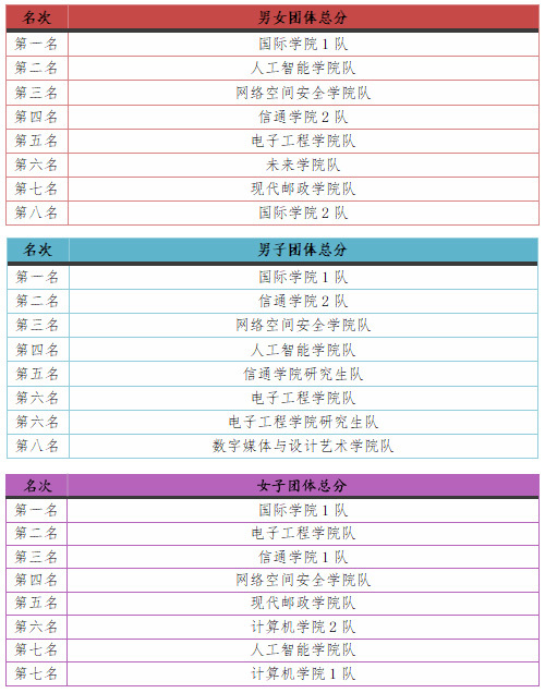 北京郵電大學舉行第四屆秋季學生運動會
