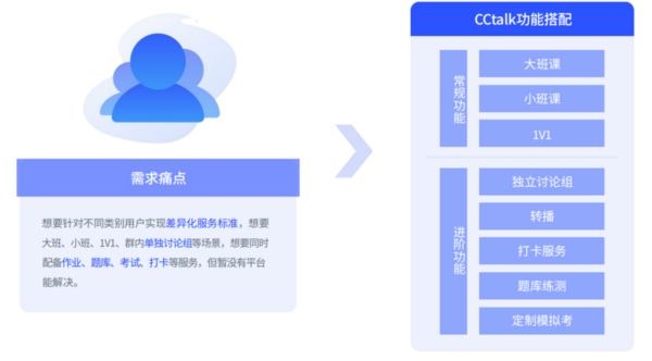CCtalk“討論組 ”功能助力公考商戶搭建線上面試創新場景