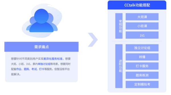 CCtalk“讨论组 ”功能助力公考商户搭建线上面试创新场景