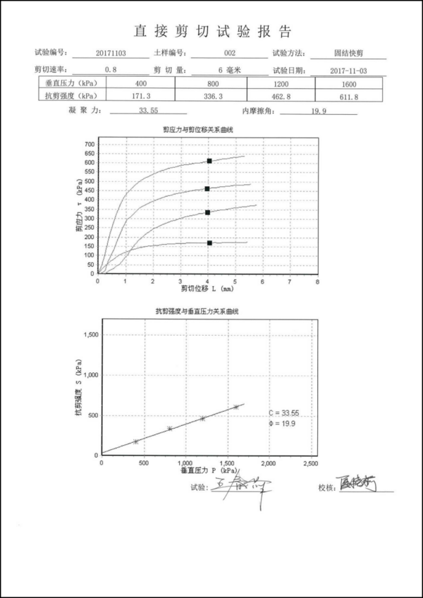 蘇州拓測高壓直剪儀的研發和使用說明