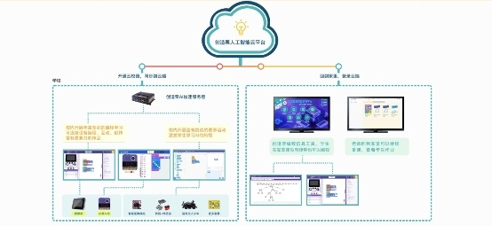 威盛教育3大新品緊密銜接義教標準，AI編程再次出圈