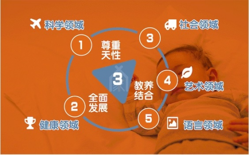 招商加盟 | 比特家專注0-4歲嬰幼兒托育品牌