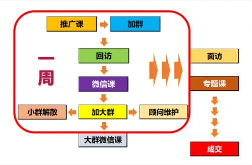 上市企業百年育才傳授實操技巧，加盟擔心0經驗？ 行業小白有福了！