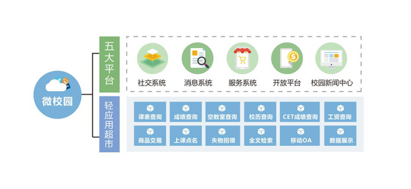 內蒙古醫科大學與卓云科技共同推進智慧校園建設