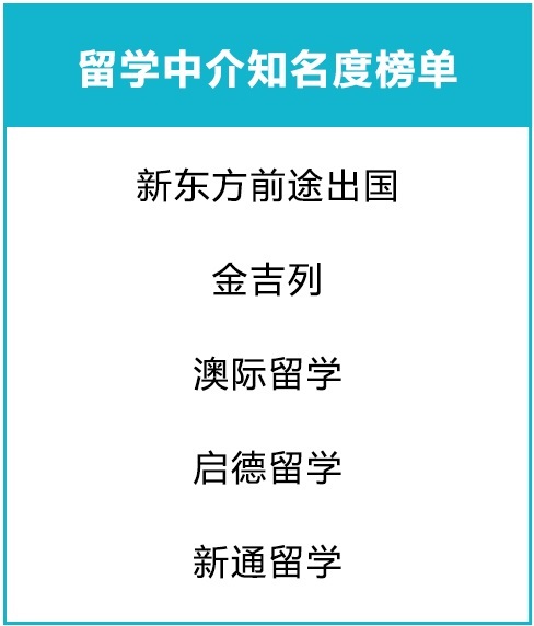 行业协会联合海外高校CSSA发布《出国留学中介服务调查报告》