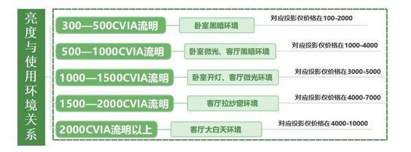 2025年網課投影儀哪個好？這兩款健康護眼，學習之選！