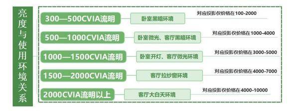 2025年网课投影仪哪个好？这两款健康护眼，学习之选！