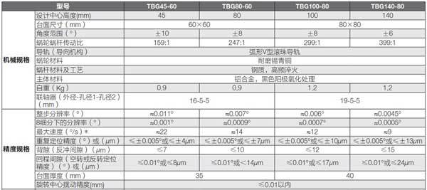 濾波片式波分復用器耦合解決方案