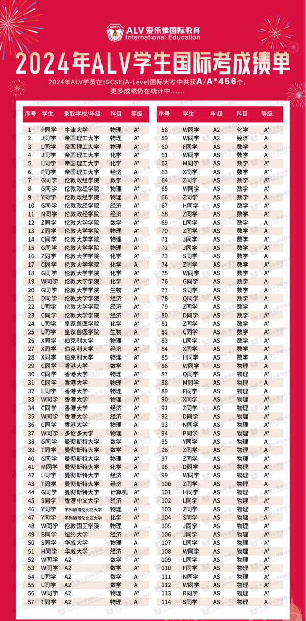 ALV 爱乐惟国际教育——用实力刷屏！ALV2024年学员喜讯汇总