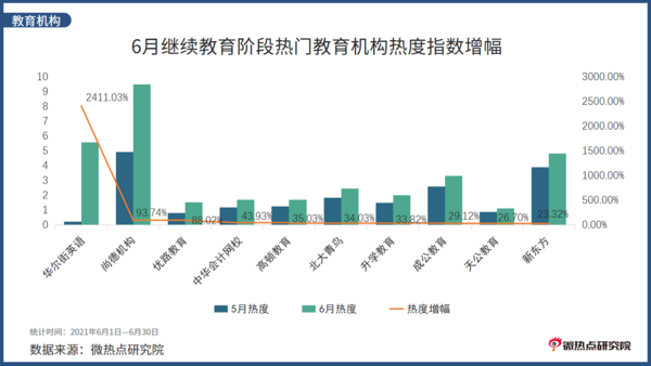 2021年6月教育行業網絡關注度分析報告