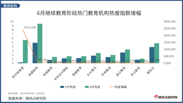 2021年6月教育行业网络关注度分析报告