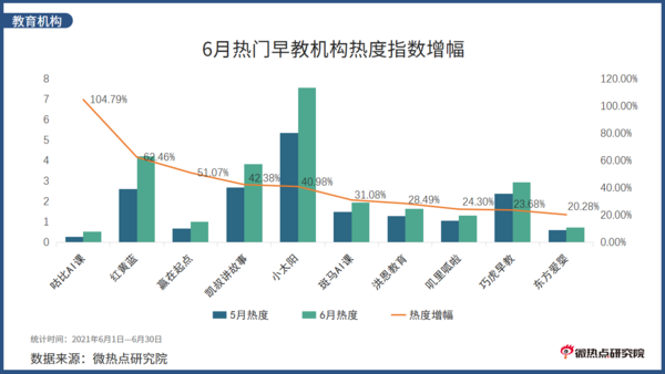 2021年6月教育行業網絡關注度分析報告