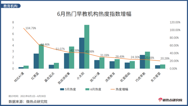 2021年6月教育行业网络关注度分析报告