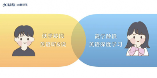 訊飛AI翻譯筆P20和P20Plus應該選哪款？根據需求找答案