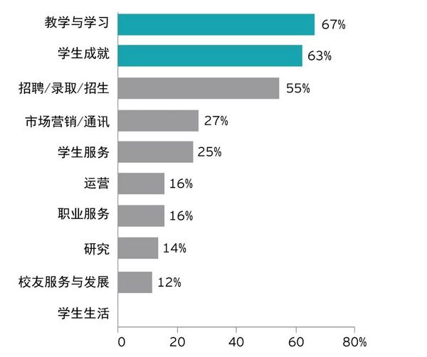 【行业观察】2020智慧高校信息化现状及发展趋势分析