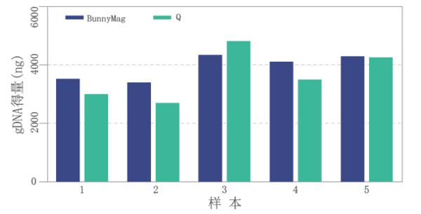分子診斷行業又一重磅產品上市