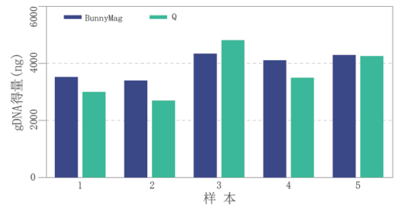 分子诊断行业又一重磅产品上市