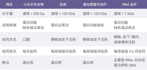 RNA 治疗---小核酸药物有哪些？| MedChemExpress