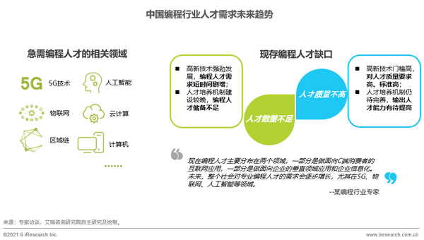 在校大學生乘上科技強國之風，編程行業迎來發展新機遇