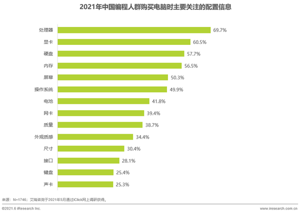 在校大学生乘上科技强国之风，编程行业迎来发展新机遇