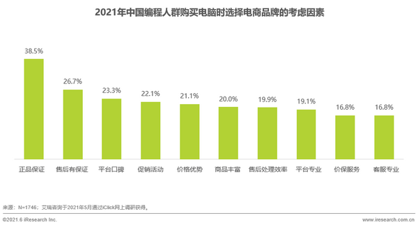 在校大學生乘上科技強國之風，編程行業迎來發展新機遇