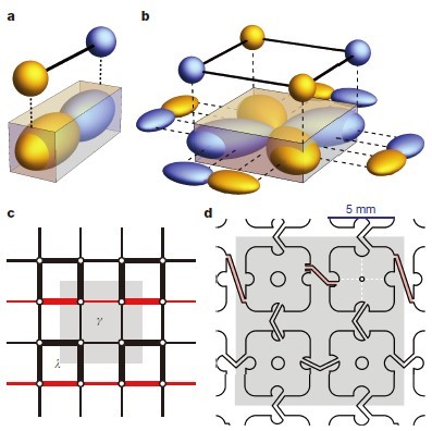 Nature：皮米精度位移测量激光干涉仪助力声子四拓扑绝缘体观测