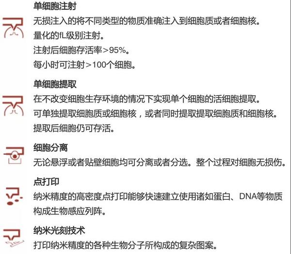 多功能單細胞顯微操作系統FluidFM BOT的原理與應用介紹